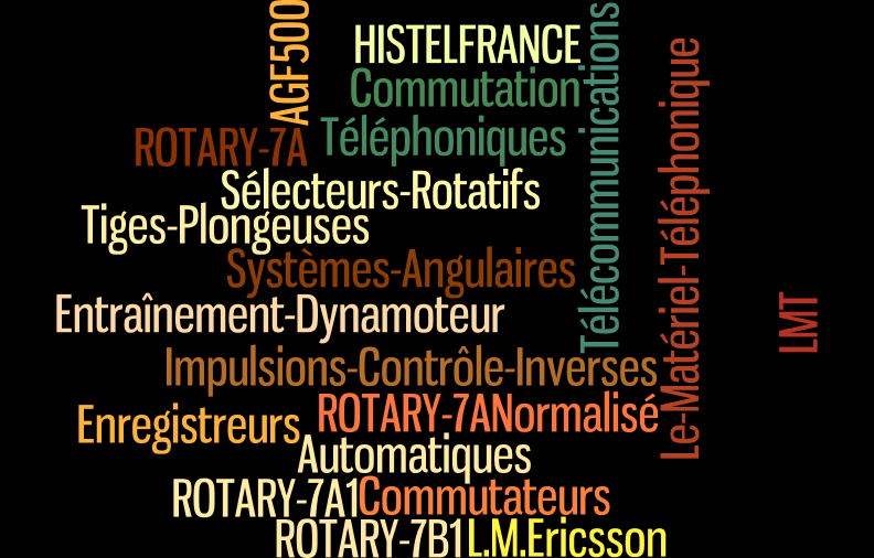 wordleRotary
