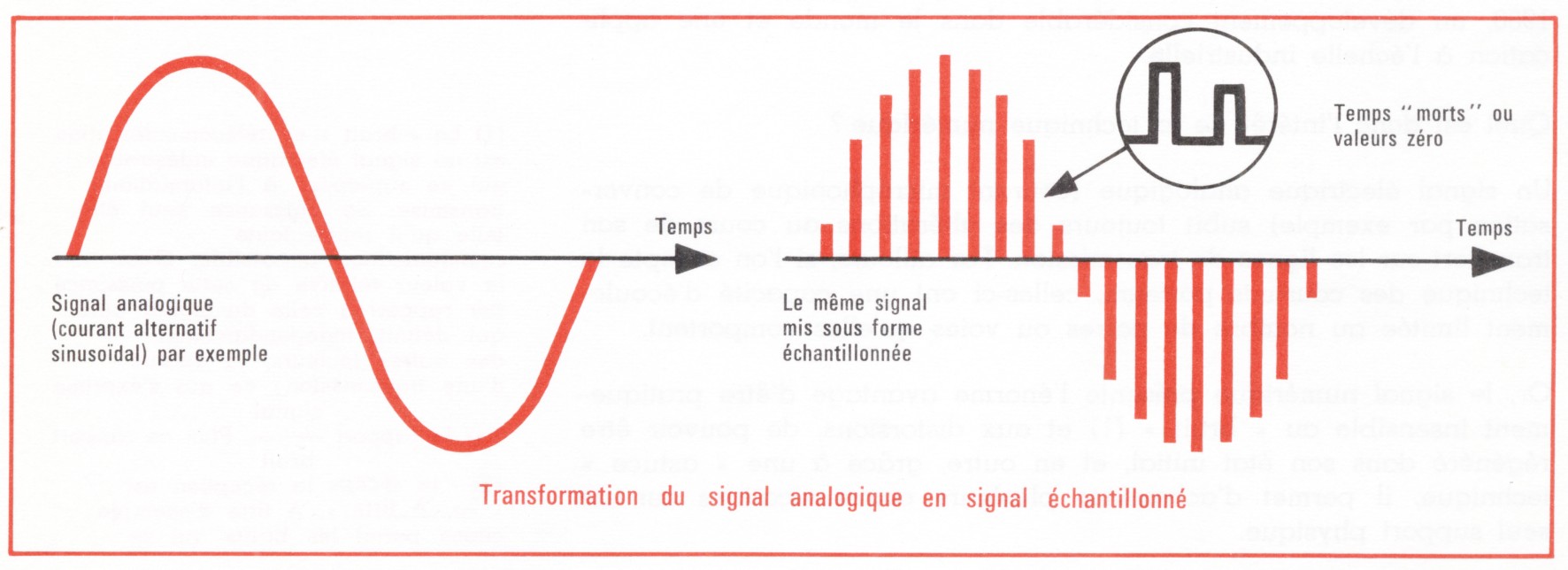 MicEchantillonage