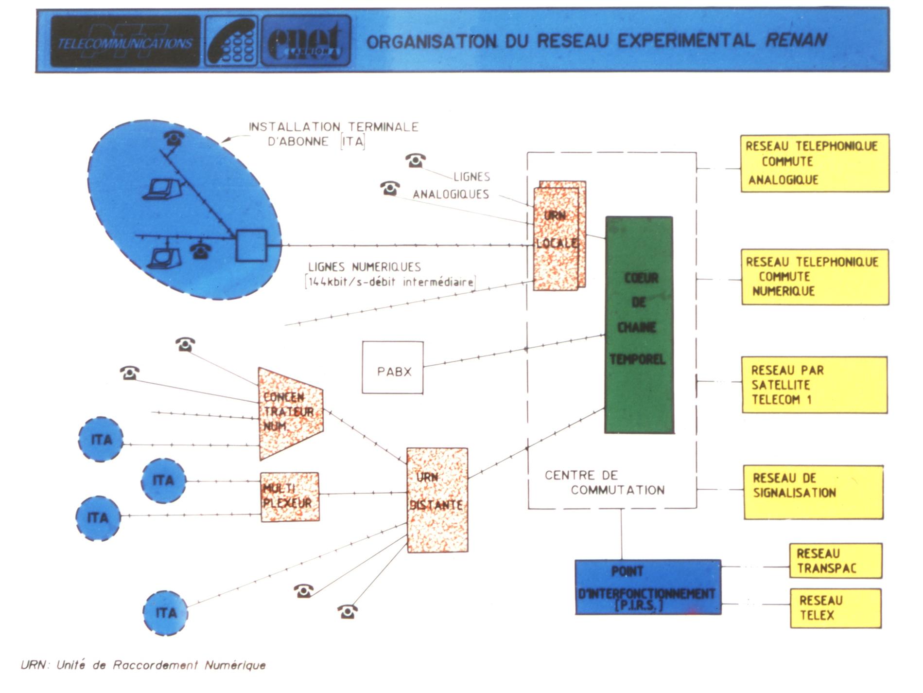 1983ReseauRENAN