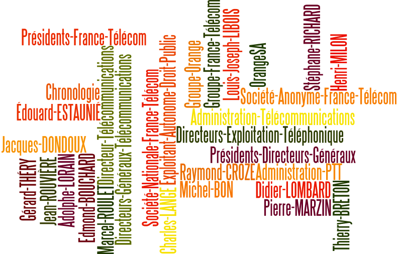 wordle Chrono